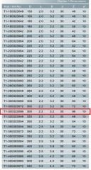 Netmak Sert Metal Plaketli Trp. Dişli Hassas Kesim Testeresi 300x3,2x30 Z96