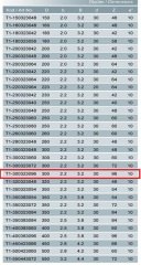Netmak Sert Metal Plaketli Trp. Dişli Hassas Kesim Testeresi 300x3,2x30 Z96